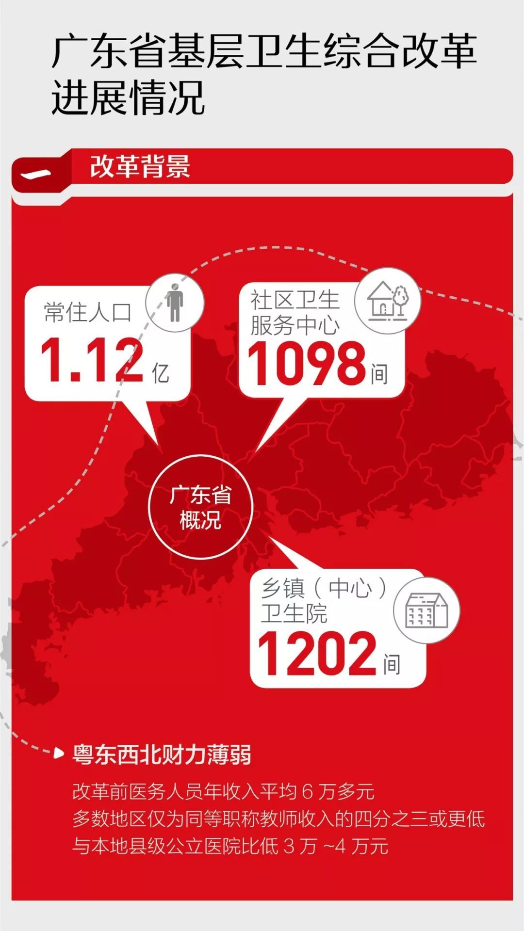 一圖讀懂:廣東基層衛(wèi)生綜合改革最新進(jìn)展-肽度TIMEDOO