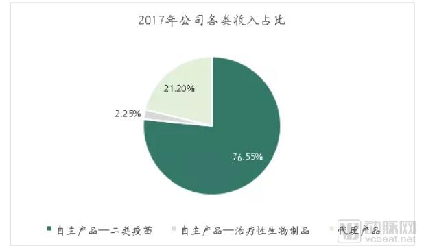 疫苗生產(chǎn)行業(yè)研究報告:探針資本行業(yè)研究-肽度TIMEDOO