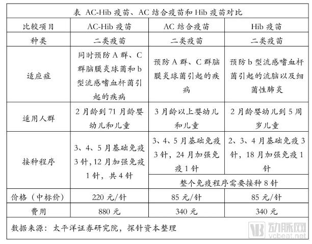 疫苗生產(chǎn)行業(yè)研究報告:探針資本行業(yè)研究-肽度TIMEDOO