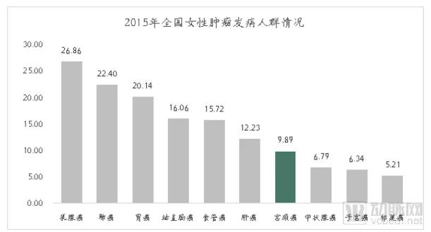 疫苗生產(chǎn)行業(yè)研究報告:探針資本行業(yè)研究-肽度TIMEDOO