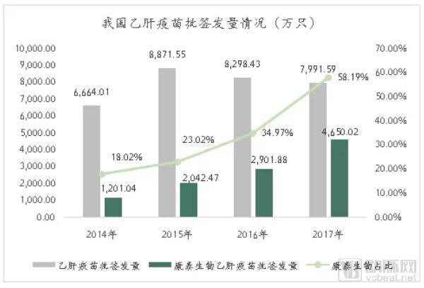 疫苗生產(chǎn)行業(yè)研究報告:探針資本行業(yè)研究-肽度TIMEDOO