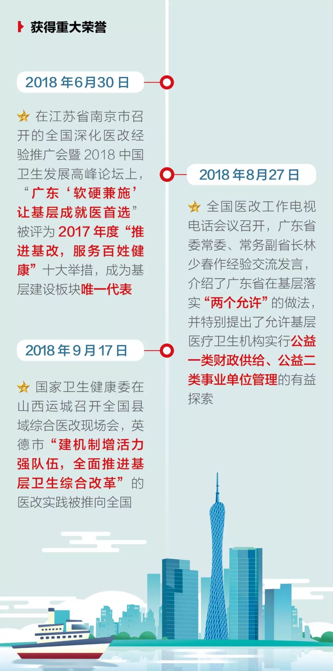 一圖讀懂:廣東基層衛(wèi)生綜合改革最新進(jìn)展-肽度TIMEDOO