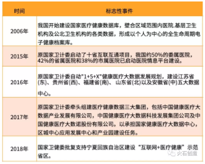 4.png 國內(nèi)外健康醫(yī)療大數(shù)據(jù)建設及應用發(fā)展現(xiàn)狀分析-肽度TIMEDOO