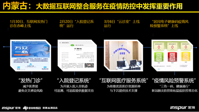 浪潮健康高傳貴:深度拆解健康醫(yī)療大數(shù)據(jù)平臺建設(shè)的“三大模板”-肽度TIMEDOO