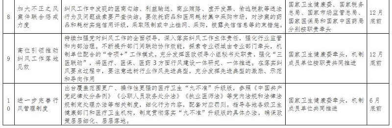 2.jpg 2021年糾正醫(yī)藥購銷領(lǐng)域和醫(yī)療服務(wù)中不正之風(fēng)工作要點(diǎn)解讀-肽度TIMEDOO