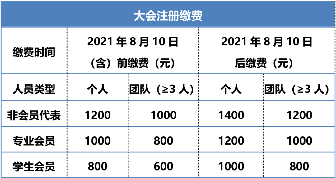 二輪通知 | 2021中國腫瘤標(biāo)志物學(xué)術(shù)大會(huì)暨第十五屆腫瘤標(biāo)志物青年科學(xué)家論壇-肽度TIMEDOO