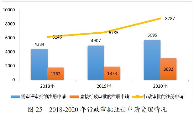 86191624265201345111.png 藥監(jiān)局發(fā)布2020年度藥品審評(píng)報(bào)告-肽度TIMEDOO