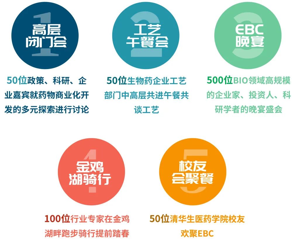 2022EBC大會&展覽&活動齊亮相-肽度TIMEDOO