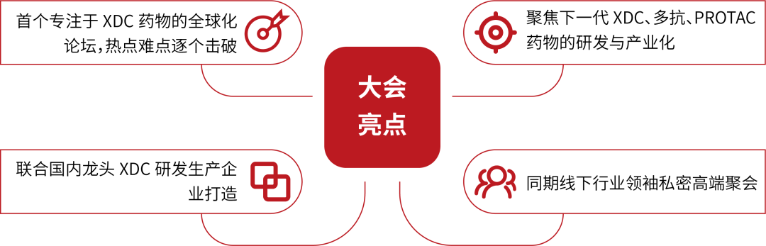 2022年7月29-30日·浙江·杭州 | XDC及多抗新型藥物全球創(chuàng)新峰會-肽度TIMEDOO