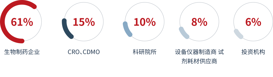 2022年7月29-30日·浙江·杭州 | XDC及多抗新型藥物全球創(chuàng)新峰會-肽度TIMEDOO