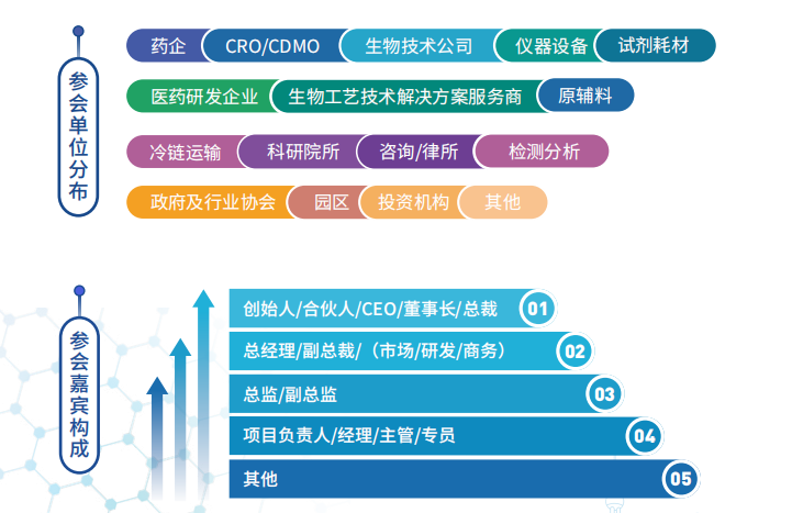【轉發(fā)贈票】Pharmalink 2022第五屆小分子創(chuàng)新藥開發(fā)與合作大會-肽度TIMEDOO