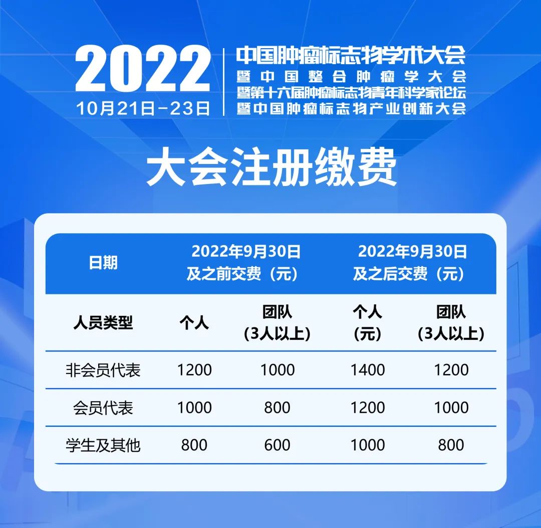 整合創(chuàng)新 四會(huì)聯(lián)辦 | 2022中國(guó)腫瘤標(biāo)志物學(xué)術(shù)大會(huì)第三輪通知-肽度TIMEDOO