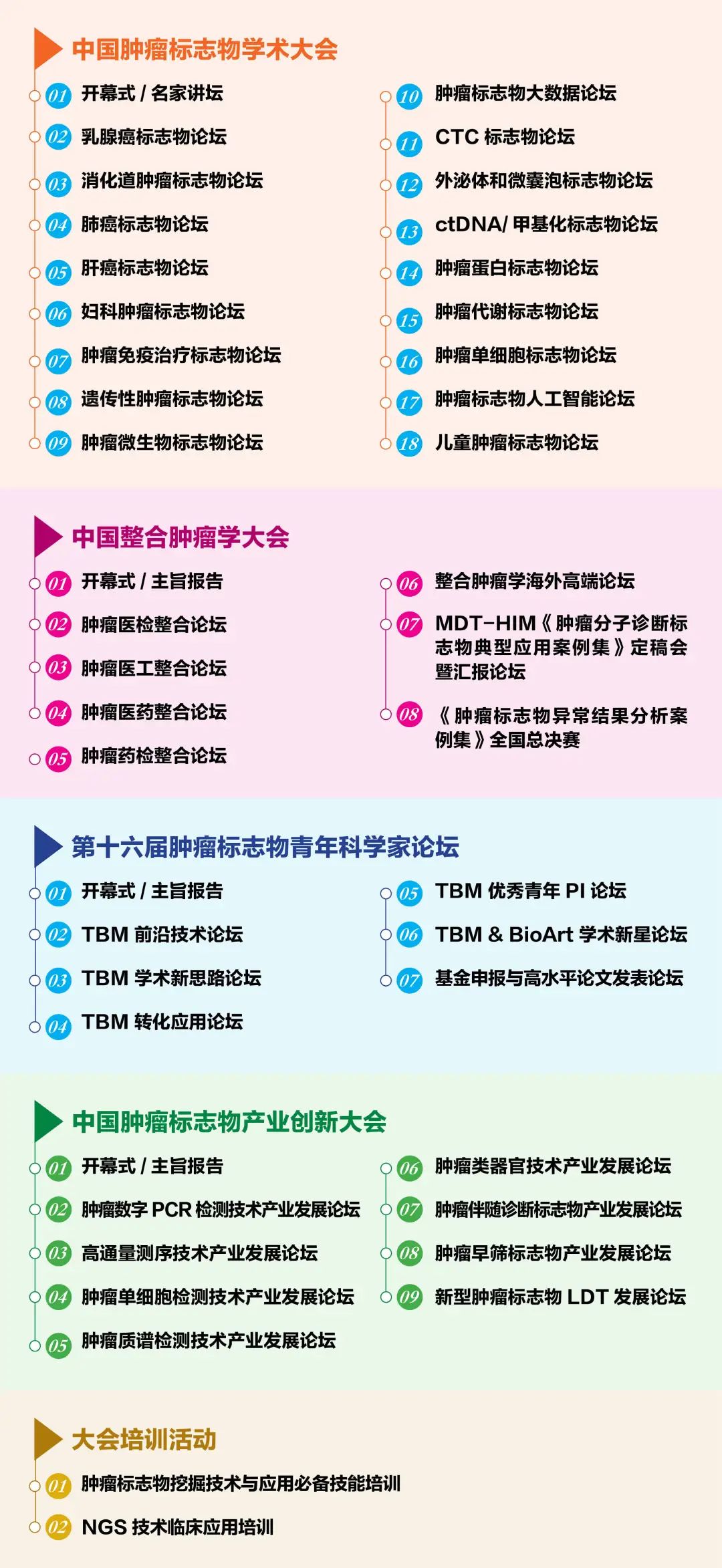 整合創(chuàng)新 四會(huì)聯(lián)辦 | 2022中國(guó)腫瘤標(biāo)志物學(xué)術(shù)大會(huì)第三輪通知-肽度TIMEDOO