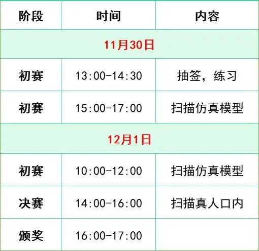 首屆AI口掃大賽暨2022口腔醫(yī)護技數字技能比賽【SDHE 同期活動】-肽度TIMEDOO