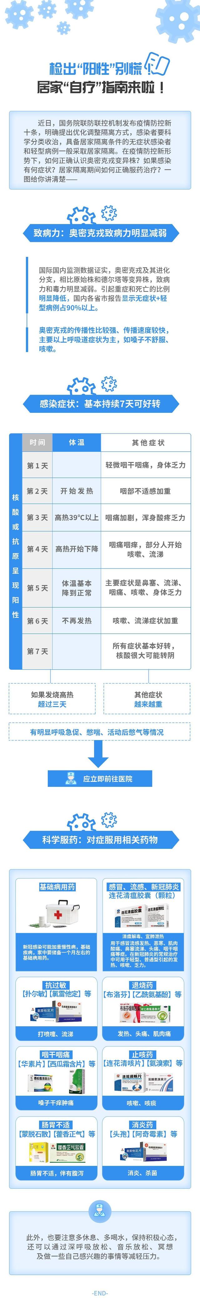 檢出“陽(yáng)性”別慌,居家“自療”指南來(lái)啦-肽度TIMEDOO