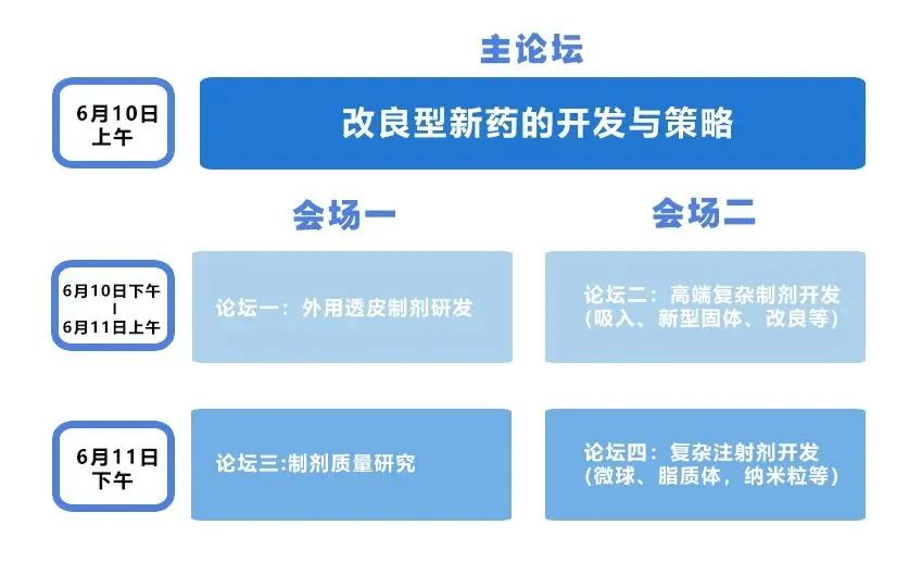 【倒計時半個月】中國藥物高端制劑創(chuàng)新峰會南京約-肽度TIMEDOO
