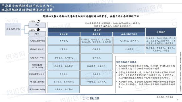 中國(guó)肺癌早篩早診行業(yè)藍(lán)皮書-肽度TIMEDOO