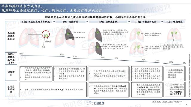 中國(guó)肺癌早篩早診行業(yè)藍(lán)皮書-肽度TIMEDOO