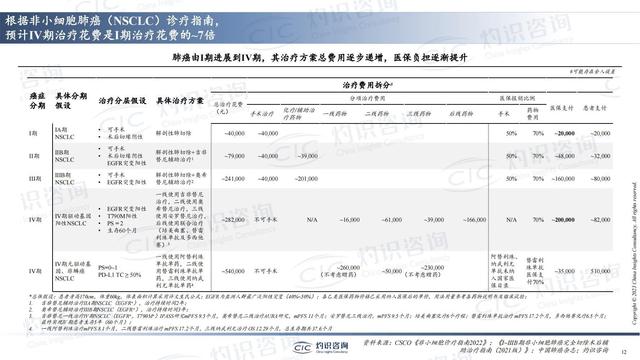 中國(guó)肺癌早篩早診行業(yè)藍(lán)皮書-肽度TIMEDOO