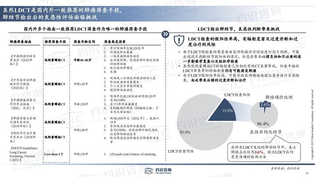 中國(guó)肺癌早篩早診行業(yè)藍(lán)皮書-肽度TIMEDOO
