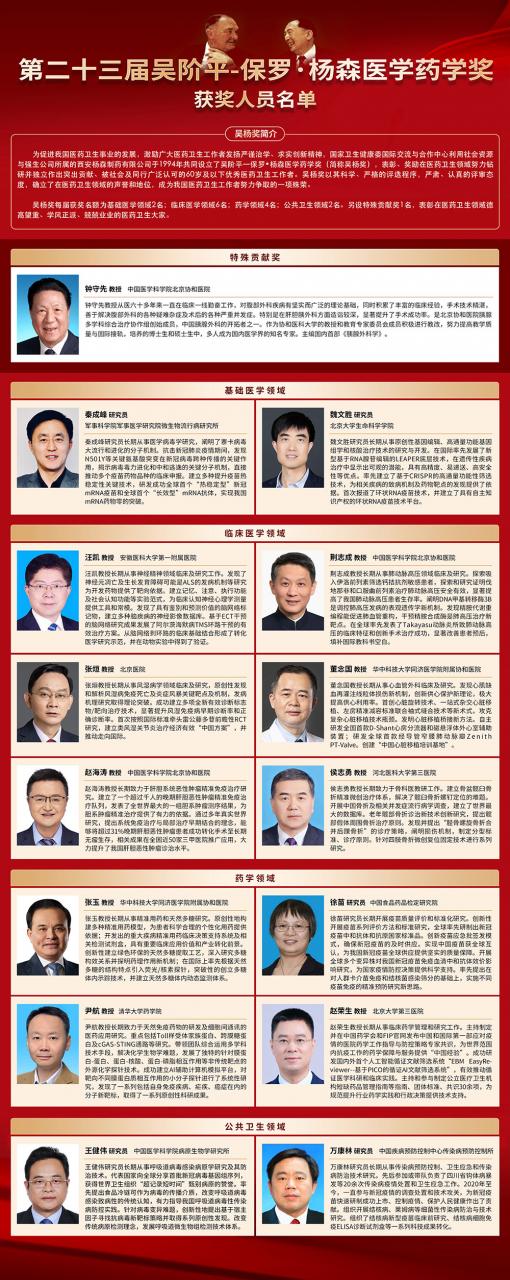 共15人,吳階平—保羅·楊森醫(yī)學(xué)藥學(xué)獎(jiǎng)獲獎(jiǎng)人員名單揭曉-肽度TIMEDOO