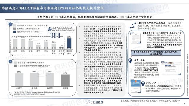 中國(guó)肺癌早篩早診行業(yè)藍(lán)皮書-肽度TIMEDOO
