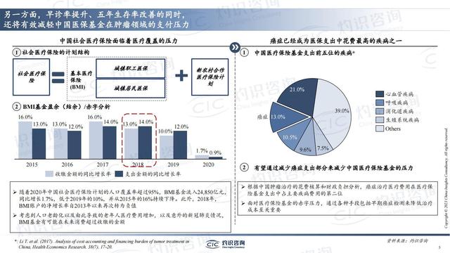 中國(guó)肺癌早篩早診行業(yè)藍(lán)皮書-肽度TIMEDOO