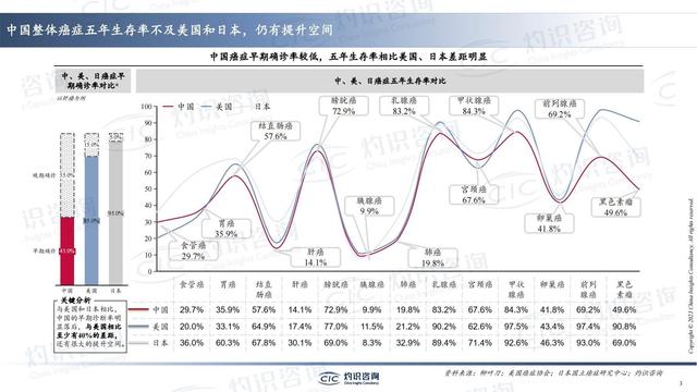 中國(guó)肺癌早篩早診行業(yè)藍(lán)皮書-肽度TIMEDOO