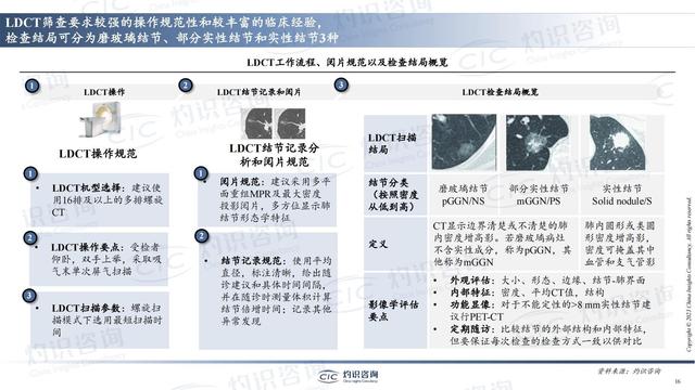 中國(guó)肺癌早篩早診行業(yè)藍(lán)皮書-肽度TIMEDOO