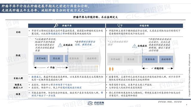 中國(guó)肺癌早篩早診行業(yè)藍(lán)皮書-肽度TIMEDOO