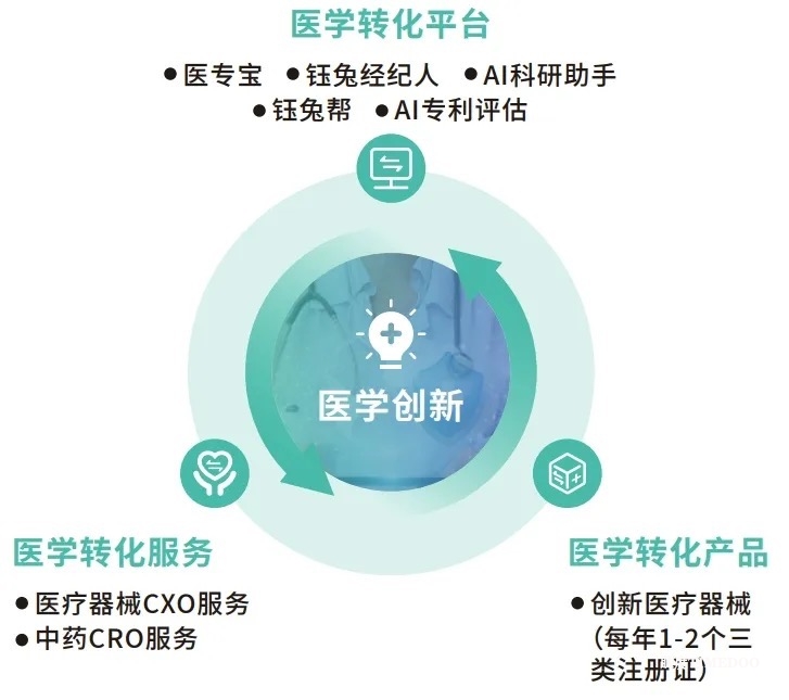 鈺兔科技完成數(shù)千萬A輪融資 加速醫(yī)學轉化生態(tài)運營戰(zhàn)略布局-肽度TIMEDOO