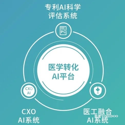 鈺兔科技完成數(shù)千萬A輪融資 加速醫(yī)學轉化生態(tài)運營戰(zhàn)略布局-肽度TIMEDOO