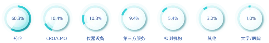 BioCMC2024第八屆百世生物藥CMC技術(shù)創(chuàng)新大會-肽度TIMEDOO