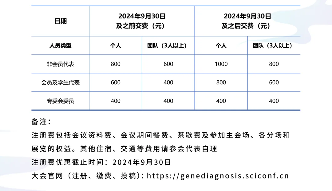 第二輪通知丨2024年中國(guó)抗癌協(xié)會(huì)腫瘤基因診斷學(xué)術(shù)大會(huì)-肽度TIMEDOO