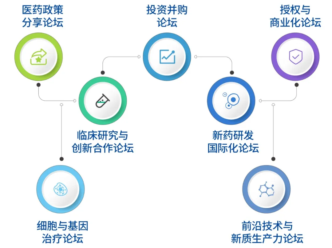 2024年11月30日-12月1日·廣州·第九屆醫(yī)藥創(chuàng)新與投資大會(huì)-肽度TIMEDOO