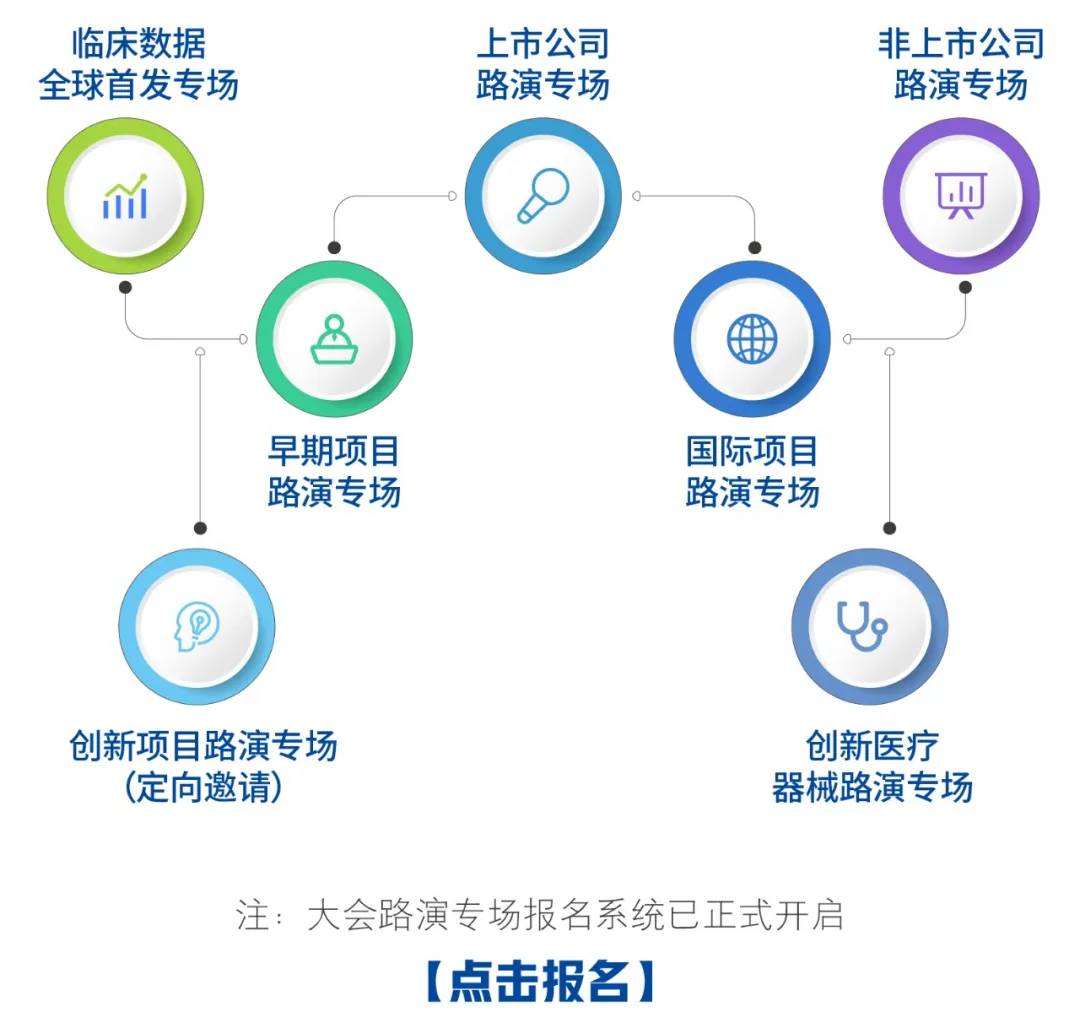 2024年11月30日-12月1日·廣州·第九屆醫(yī)藥創(chuàng)新與投資大會(huì)-肽度TIMEDOO