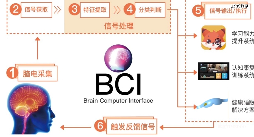 鵬腦科技獲同創(chuàng)偉業(yè)數(shù)千萬(wàn)天使輪投資-肽度TIMEDOO