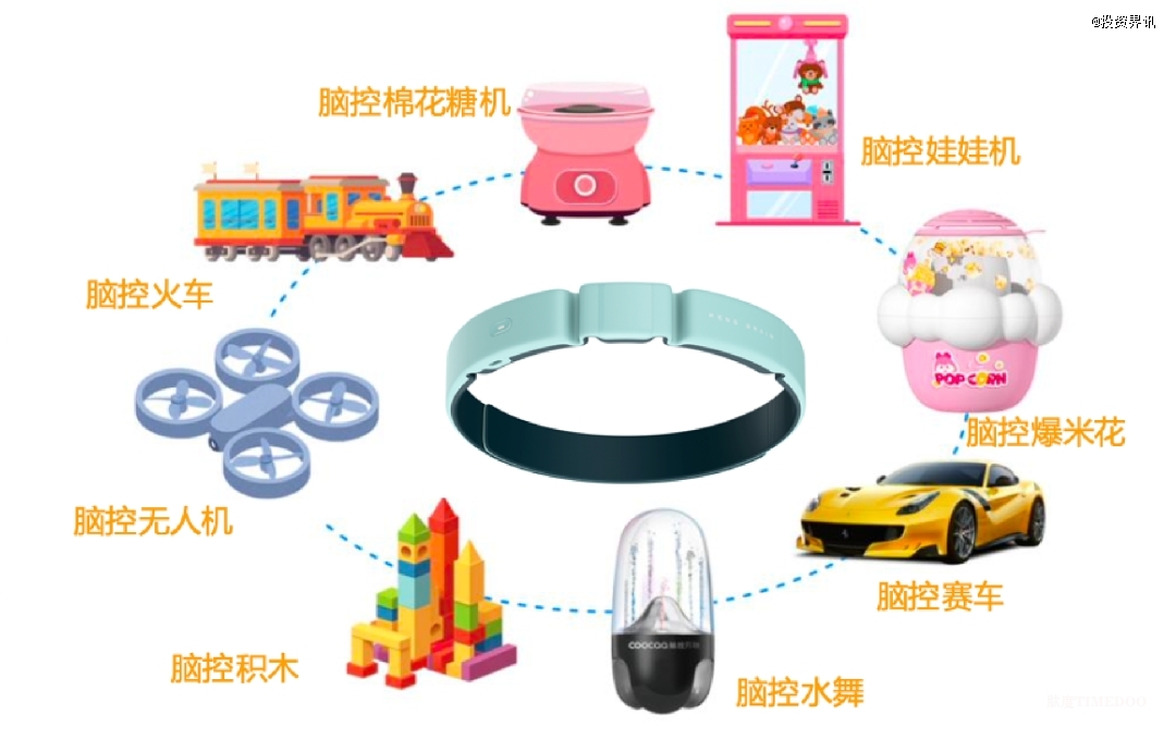 鵬腦科技獲同創(chuàng)偉業(yè)數(shù)千萬(wàn)天使輪投資-肽度TIMEDOO