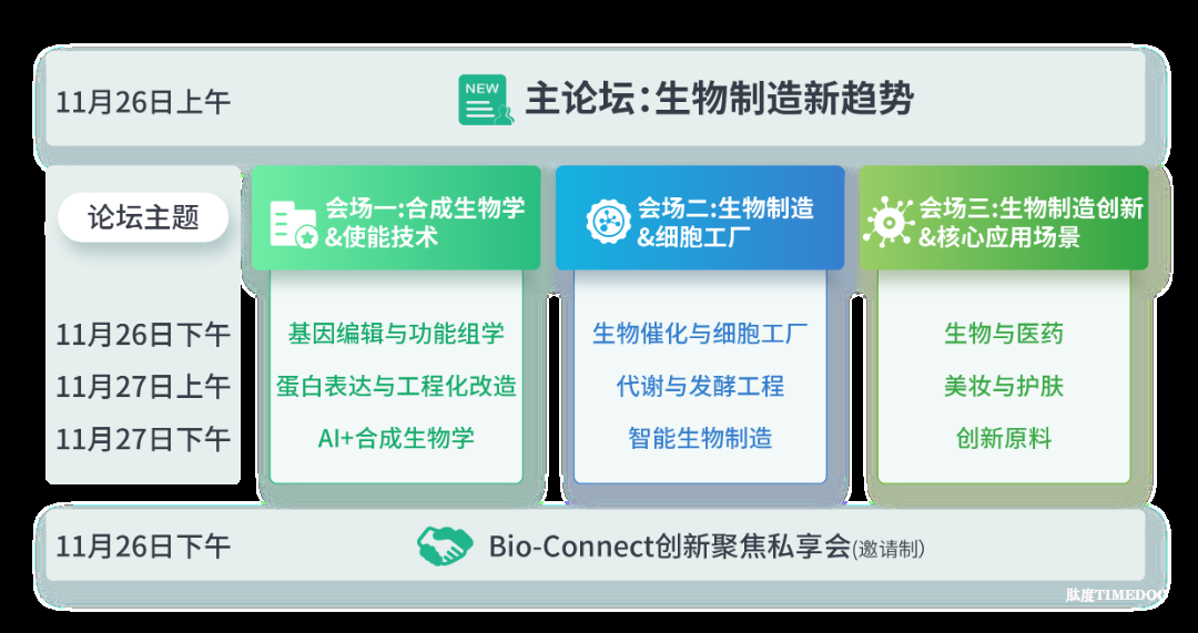 2025年11月26-27日·合肥·BioONE2025第七屆生物制造產(chǎn)業(yè)年度峰會-肽度TIMEDOO