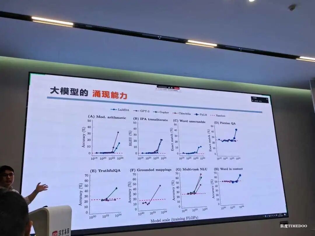 關于開展2025年人工智能訓練師深圳第三期(高級)職業(yè)技能培訓班報名工作的通知-肽度TIMEDOO