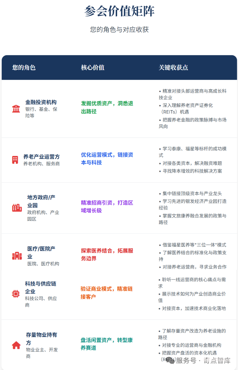 2025年10月31日·北京·2025中國養(yǎng)老產(chǎn)業(yè)金融街論壇-肽度TIMEDOO