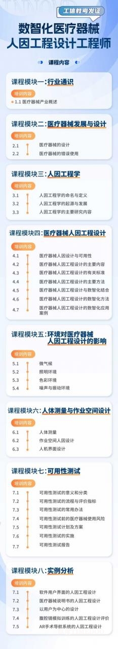 工信教考數(shù)智醫(yī)械證書培訓(xùn)啟航，兩大核心方向率先開課-肽度TIMEDOO