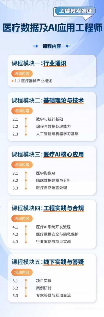 工信教考數(shù)智醫(yī)械證書培訓(xùn)啟航，兩大核心方向率先開課-肽度TIMEDOO